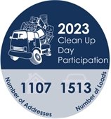 2023 Clean Up Day Participation Numbers