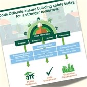 Value of the Code Official