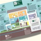 The Code Council at Home PDF