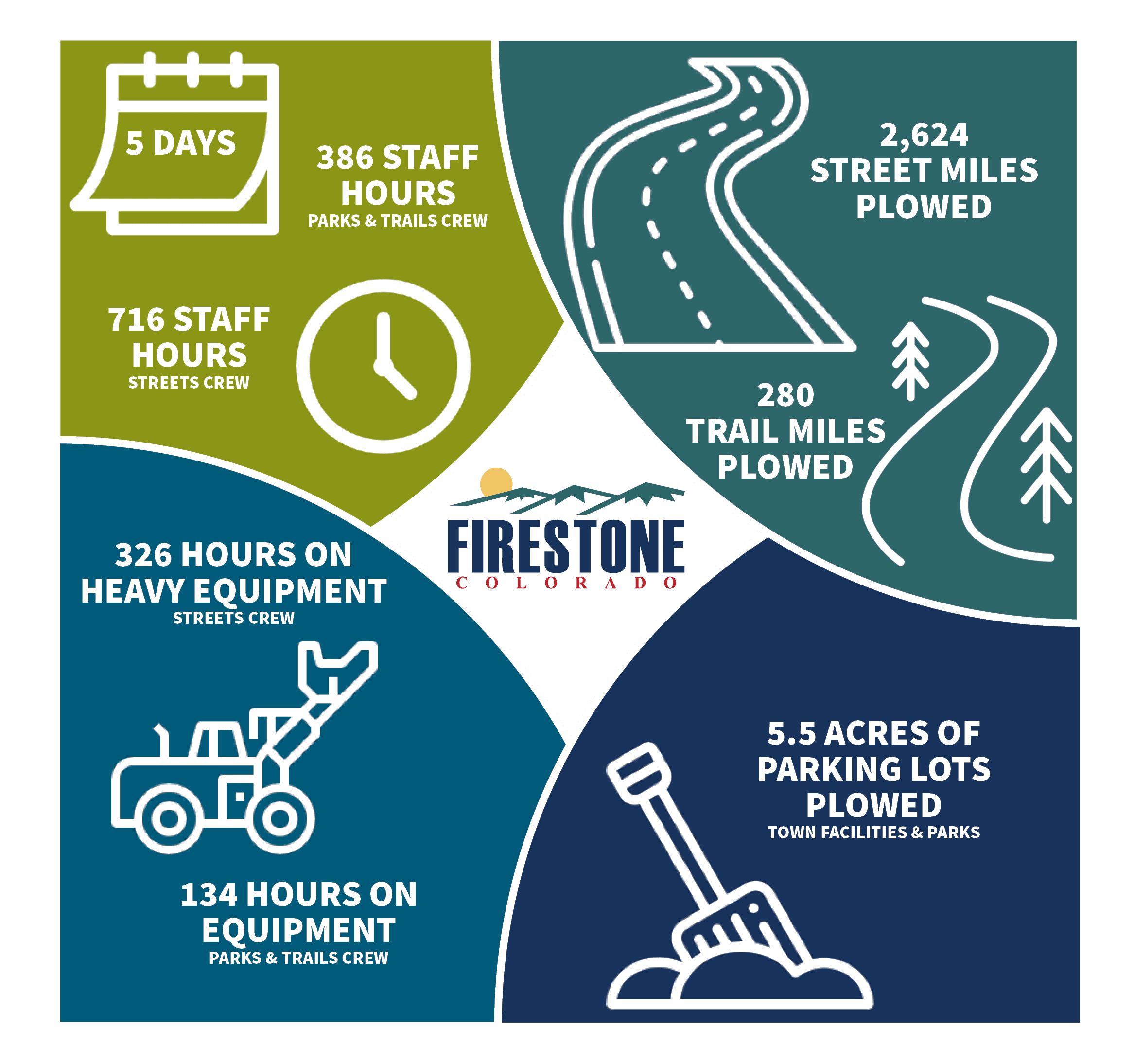 Snow Removal Stats - 2021